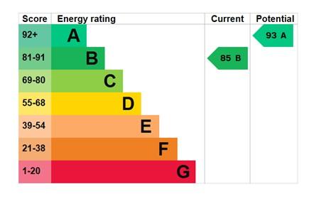 EPC Graph