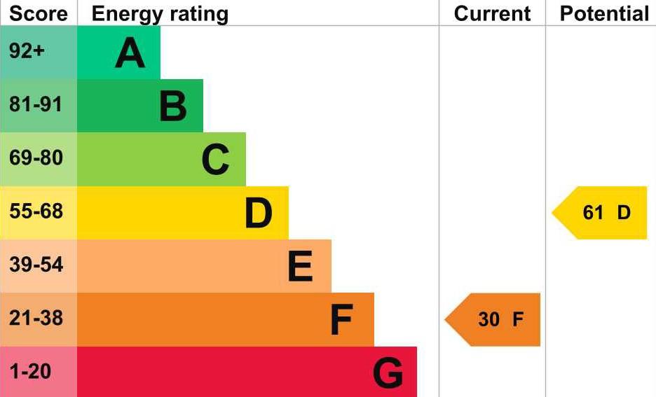 EPC Graph