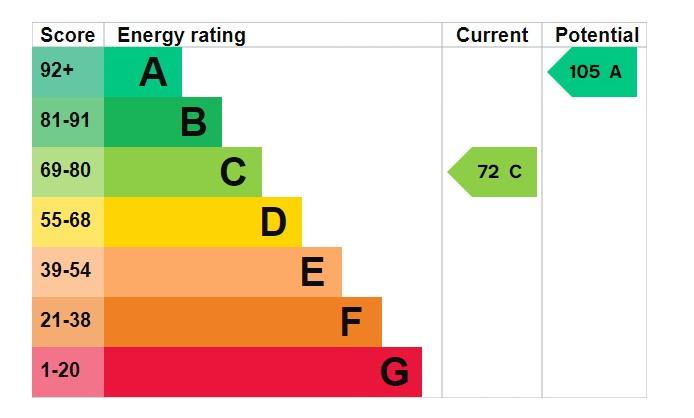 EPC Graph