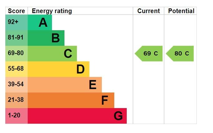 EPC Graph