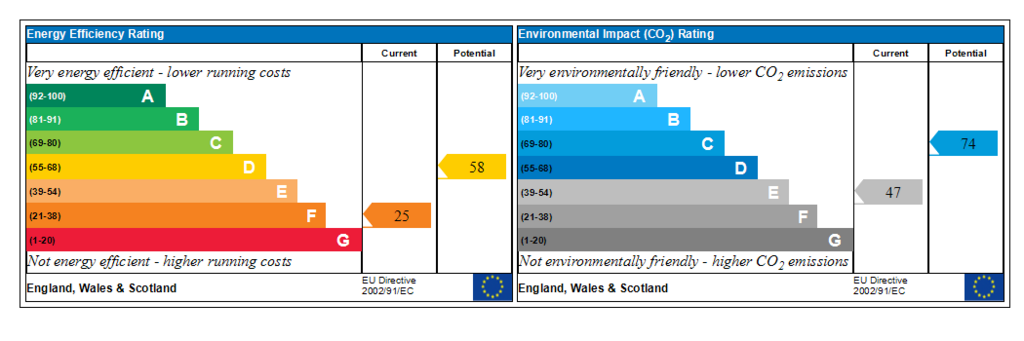 Generated EPC Graph.