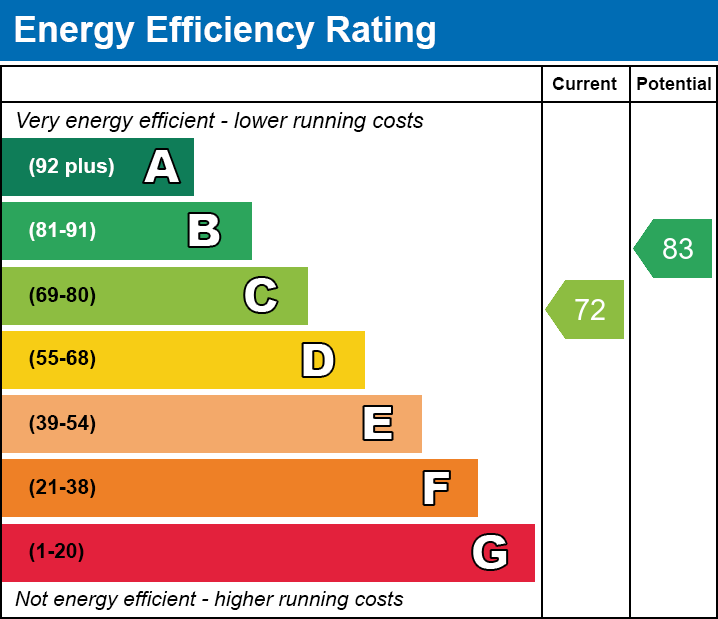 49 Hemsby Drive epc