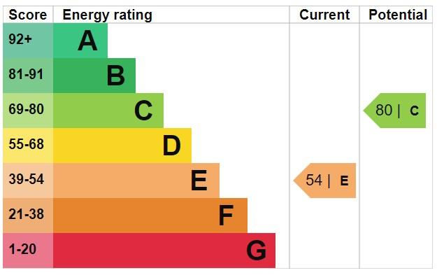 EPC