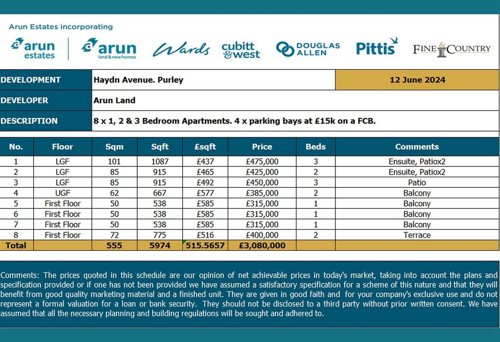 Proposed Sale Prices *