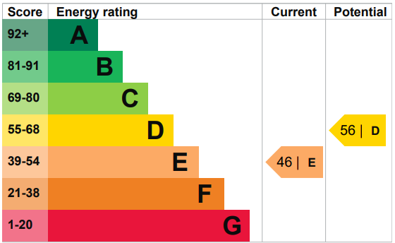 EPC