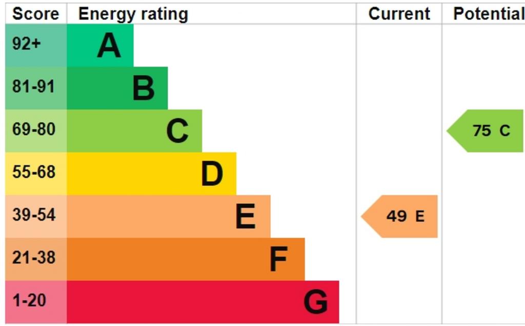 EPC