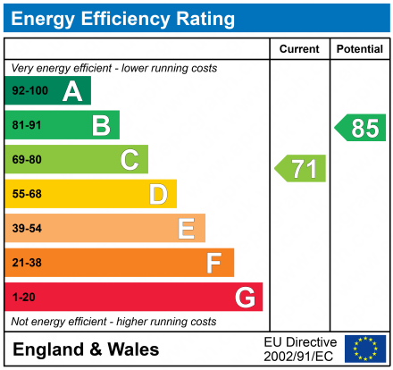 EPC Graph