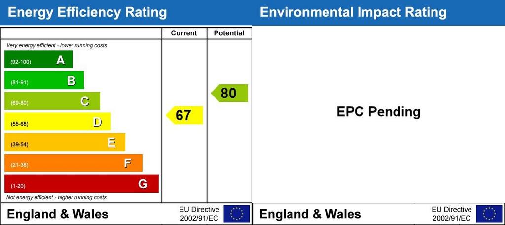 Energy Performanc...