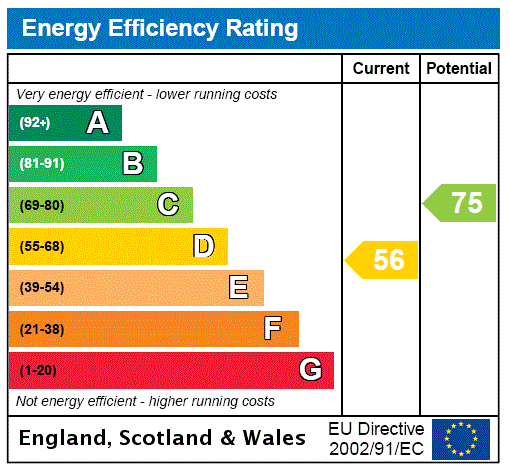 Epc Rating To July24