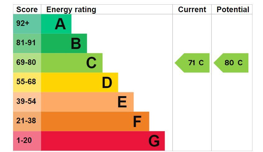 EPC