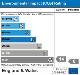 EI Rating