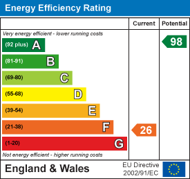 EE Rating