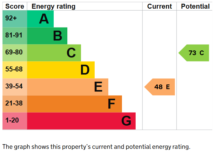 EPC