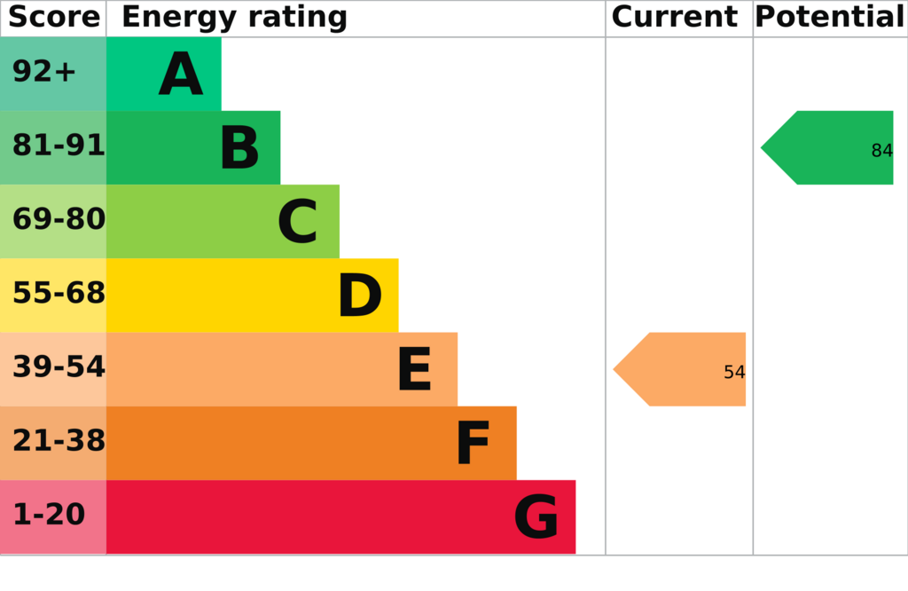 EPC (Contains public sector information licensed under the Open Government Licence v3.0.)