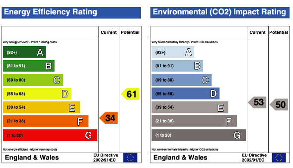EPC (Contains public sector information licensed under the Open Government Licence v3.0.)