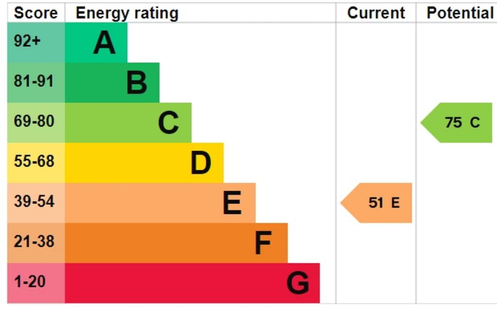 EPC