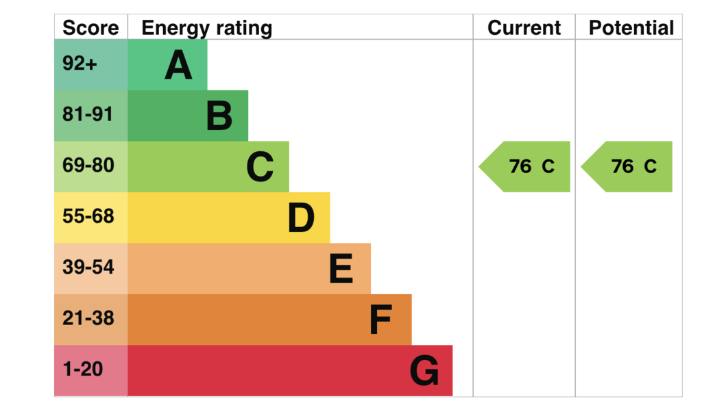 EPC