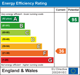 EE Rating