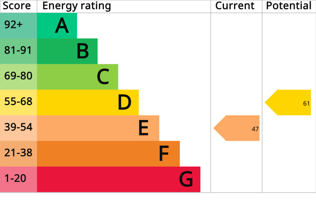 EPC Report