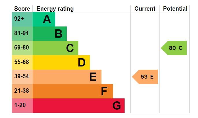 EPC Graph