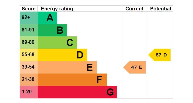 EPC Graph