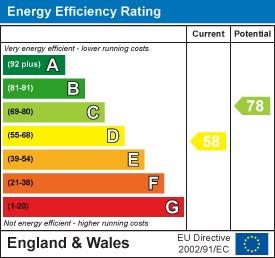 EPC Graph