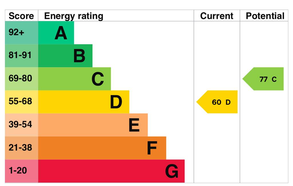 EPC