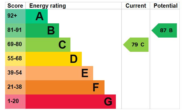 EPC