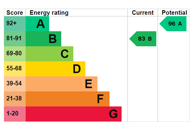 EPC