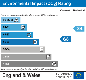 EI Rating