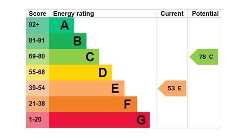 EPC Graph