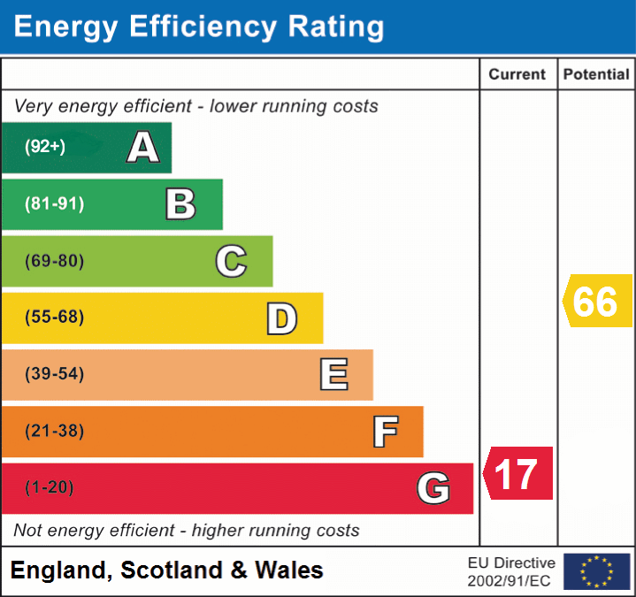 EPC Graphs