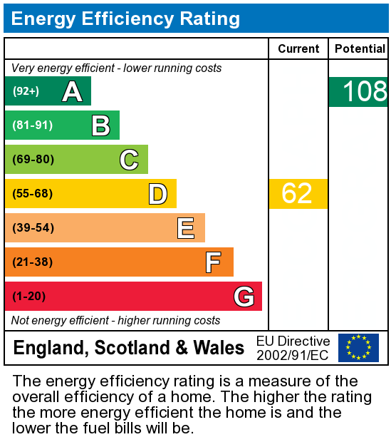 EPC Graph