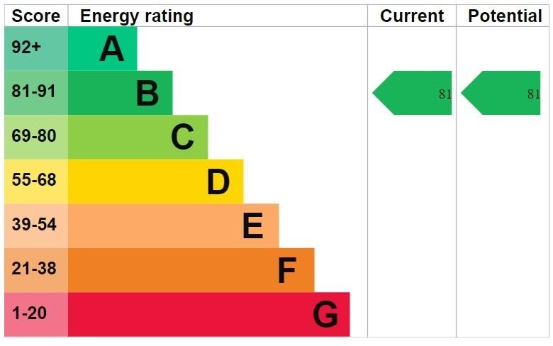 EPC graph