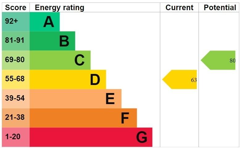 EPC graph