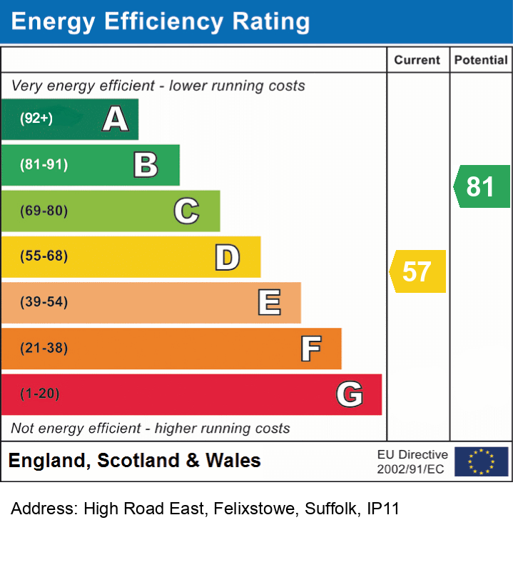 EPC (Contains public sector information licensed under the Open Government Licence v3.0.)