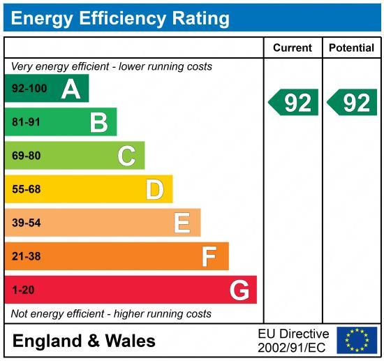 EPC Graph