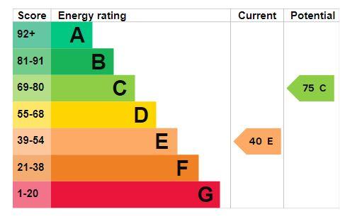 EPC