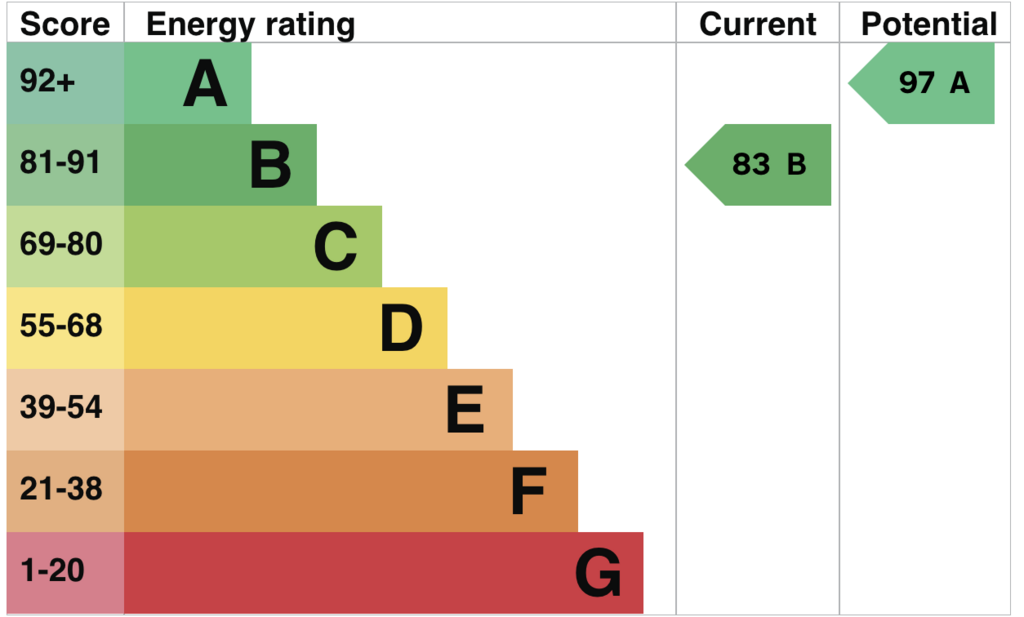 EPC