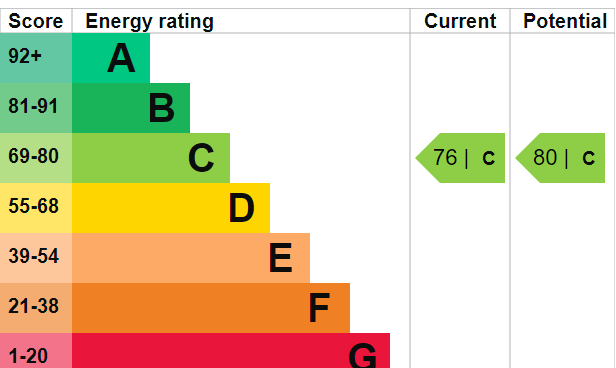 EPC