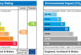 EPC Rating Graph