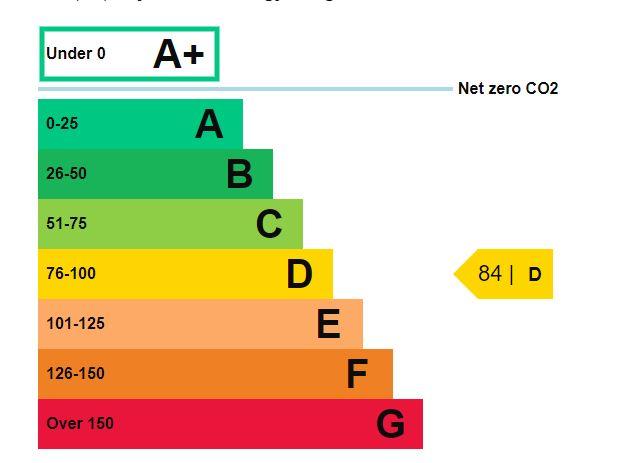 EPC Graph