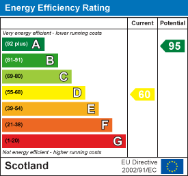 EE Rating