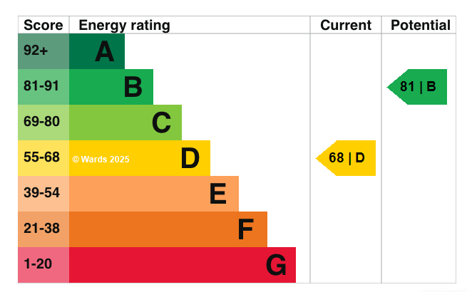 EPC graph