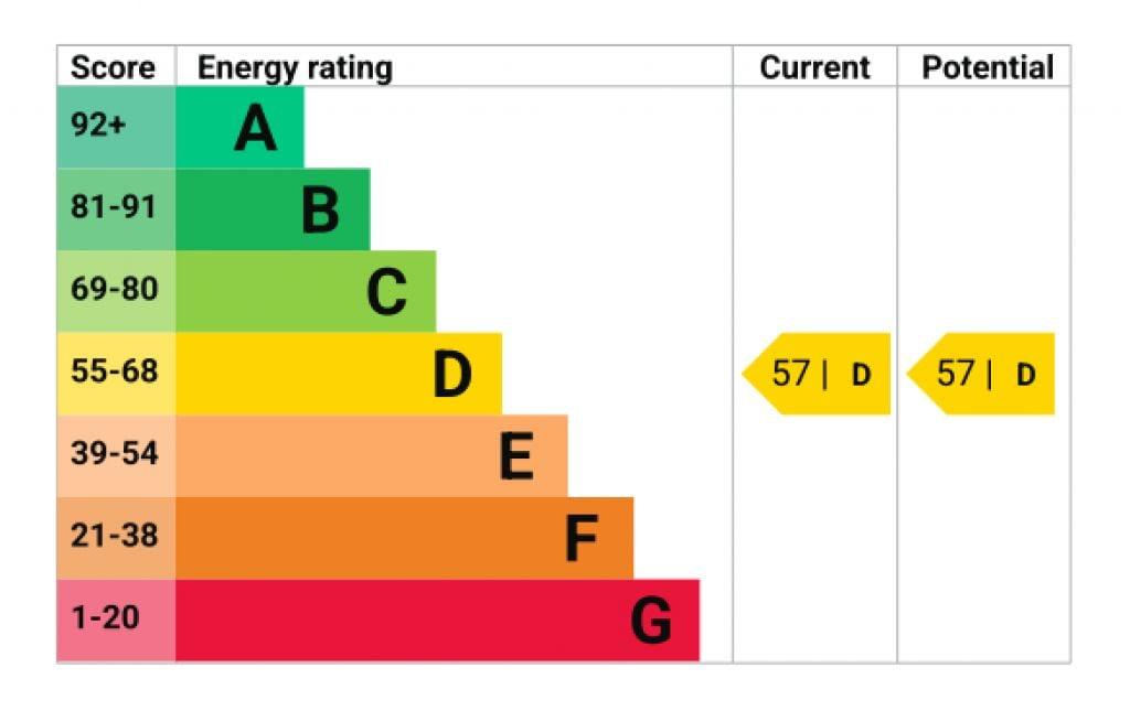 Energy Performance Certificate