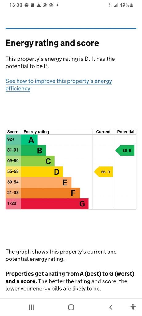 Energy Performance Certificate