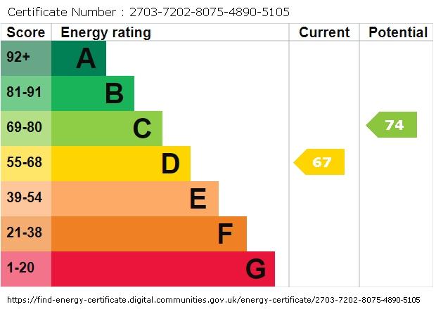 EPC graph