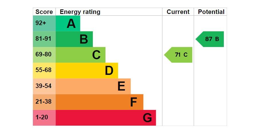 EPC