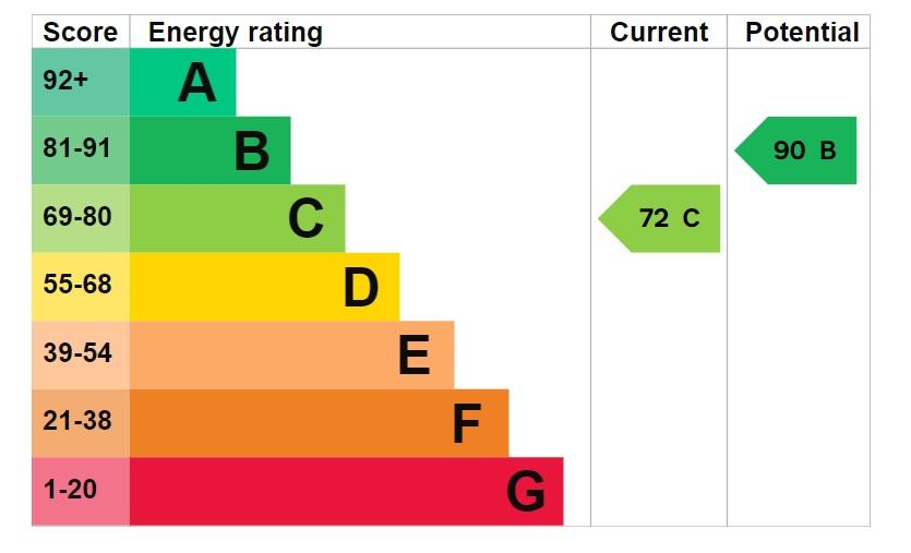 EPC Graph