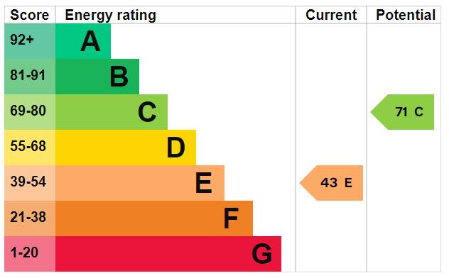 EPC